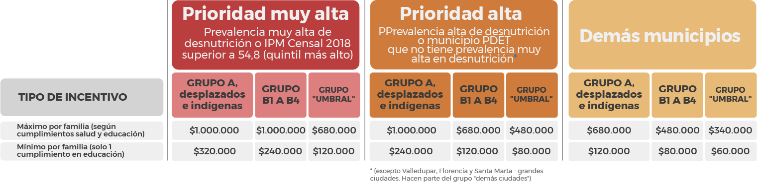Renta Ciudadana 2023: Todo Lo Que Necesitas Saber - Subsidios