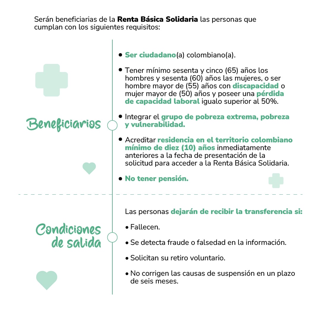 2-beneficiarios