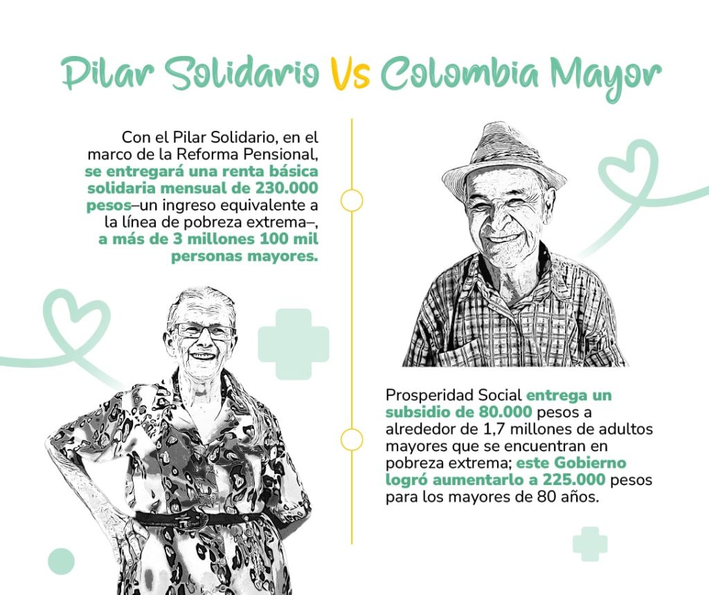 3-pilar-solidario-vs-colombia-mayor