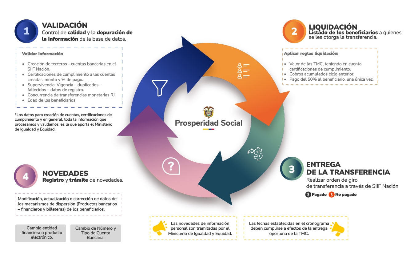 CICLO-OPERATIVO