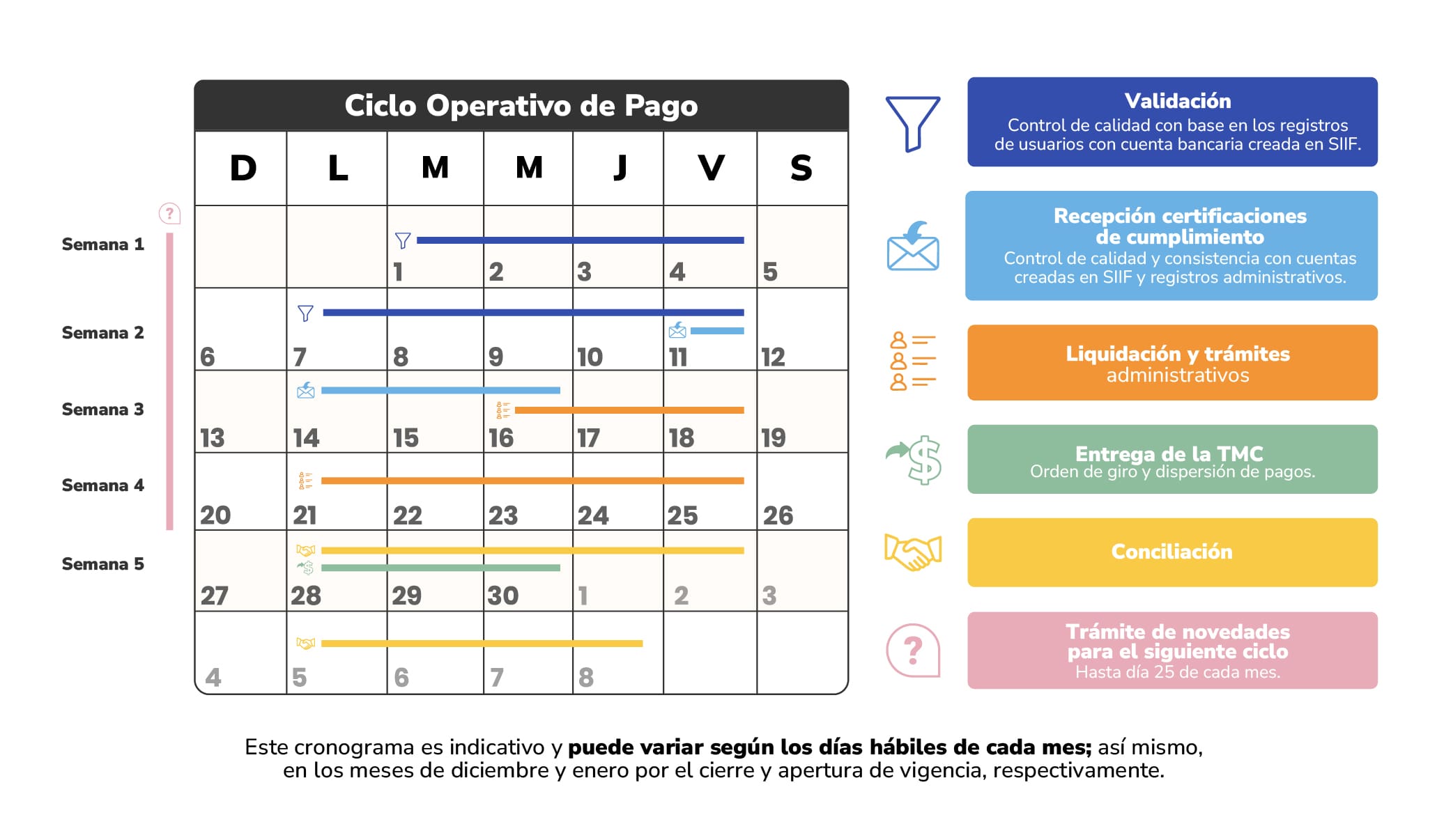 CRONOGRAMA-CICLO-OPERATIVO
