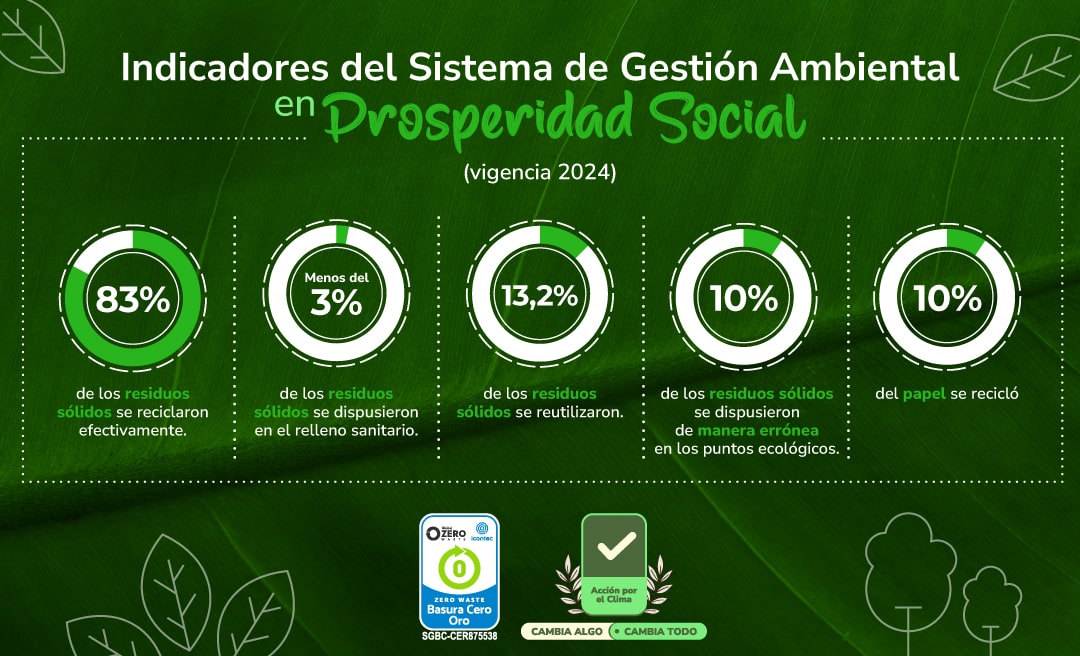 PIEZAS_AMBIENTALES_JULIO_Indicadores