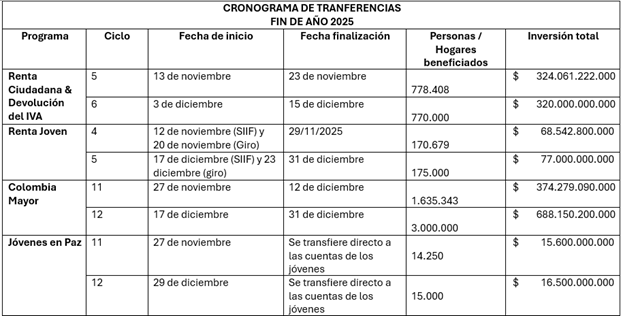 CRONOGRAMA-TRANSFERENCIAS
