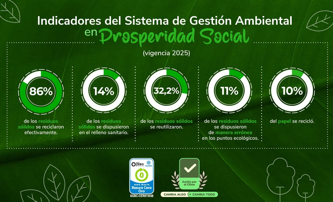 Indicadores_Ambiental_1