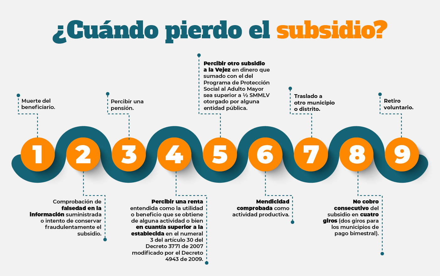 piezas-perdida-subsidio