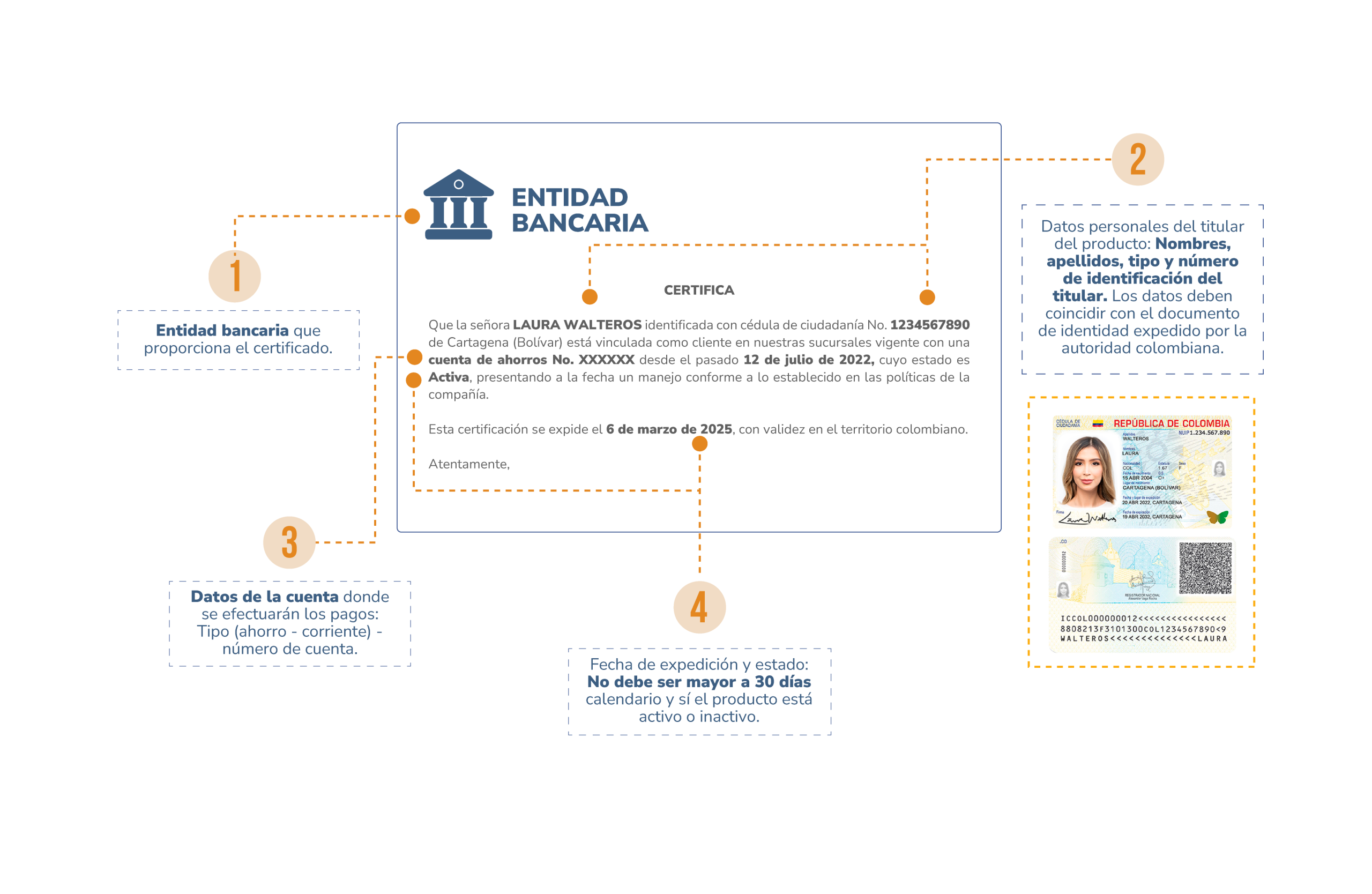 cuadro entidad bancaria