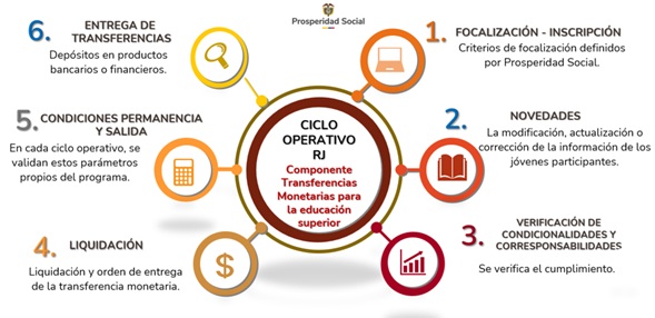 Ciclo_RJ