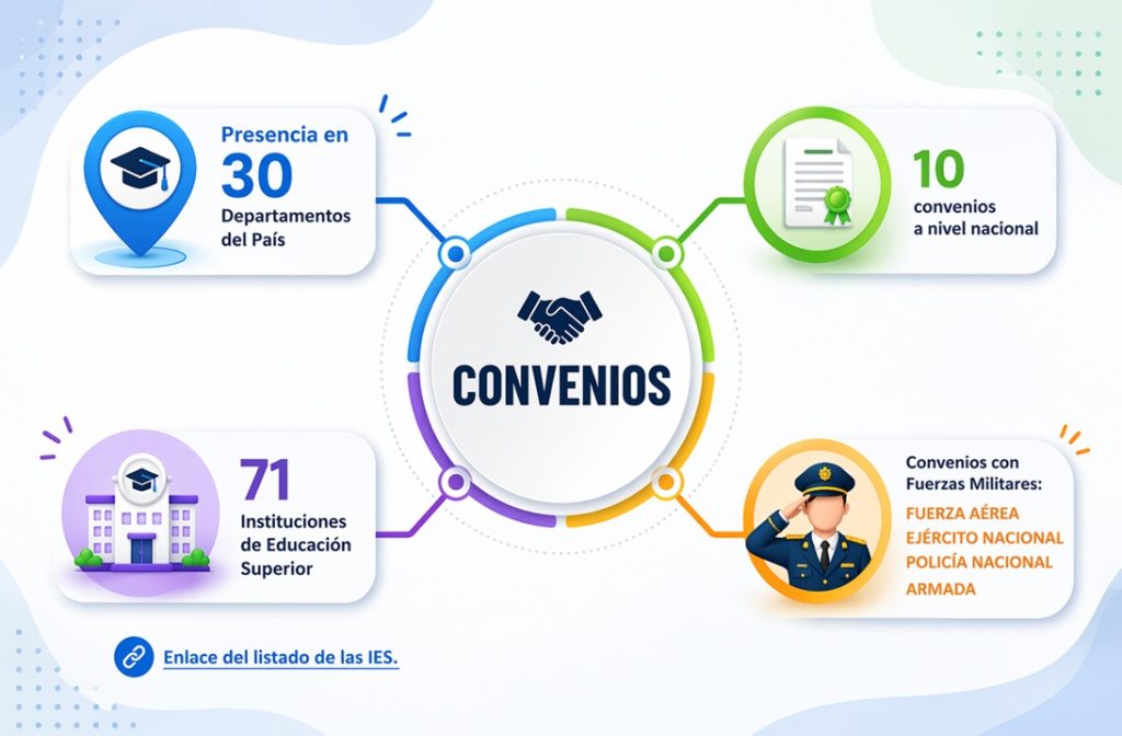 Convenios_Renta_Joven