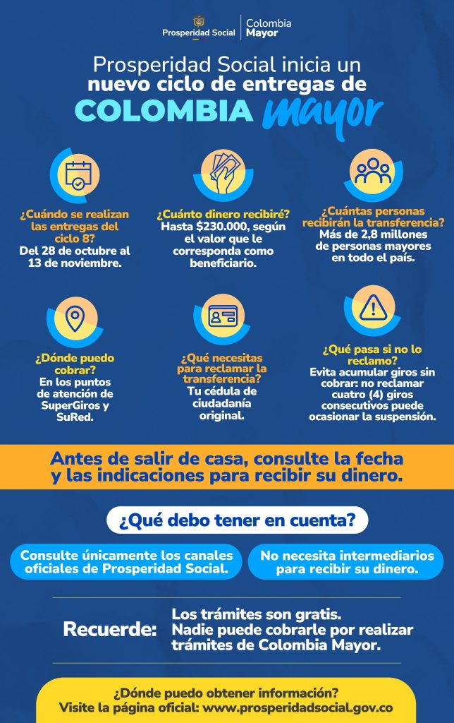 INFOGRAFÍA COLOMBIA MAYOR