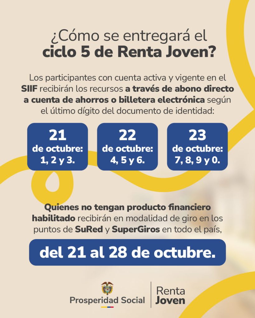 QUINTA ENTREGA RENTA JOVEN